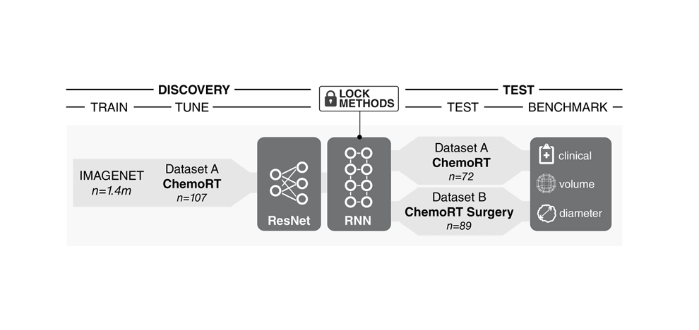 deep-learning-predicts-lung-cancer-treatment-response-from-serial-medical-imaging-2